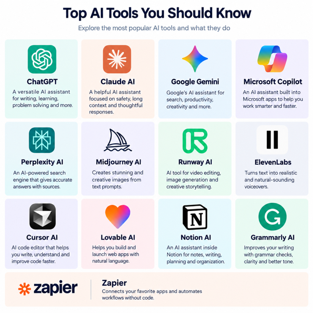 Ai tool